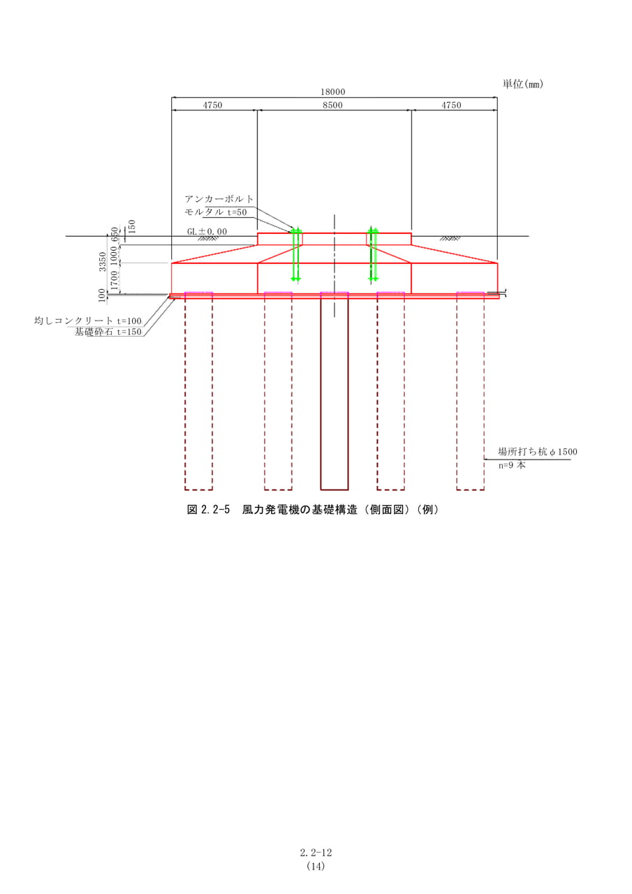 風力発電機の基礎構造（側面図）（21ページ目）