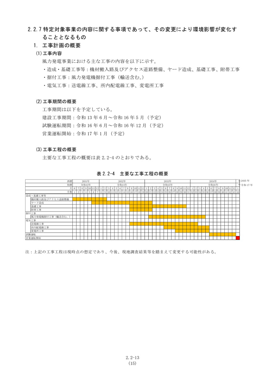 工事計画の概要（22ページ目）