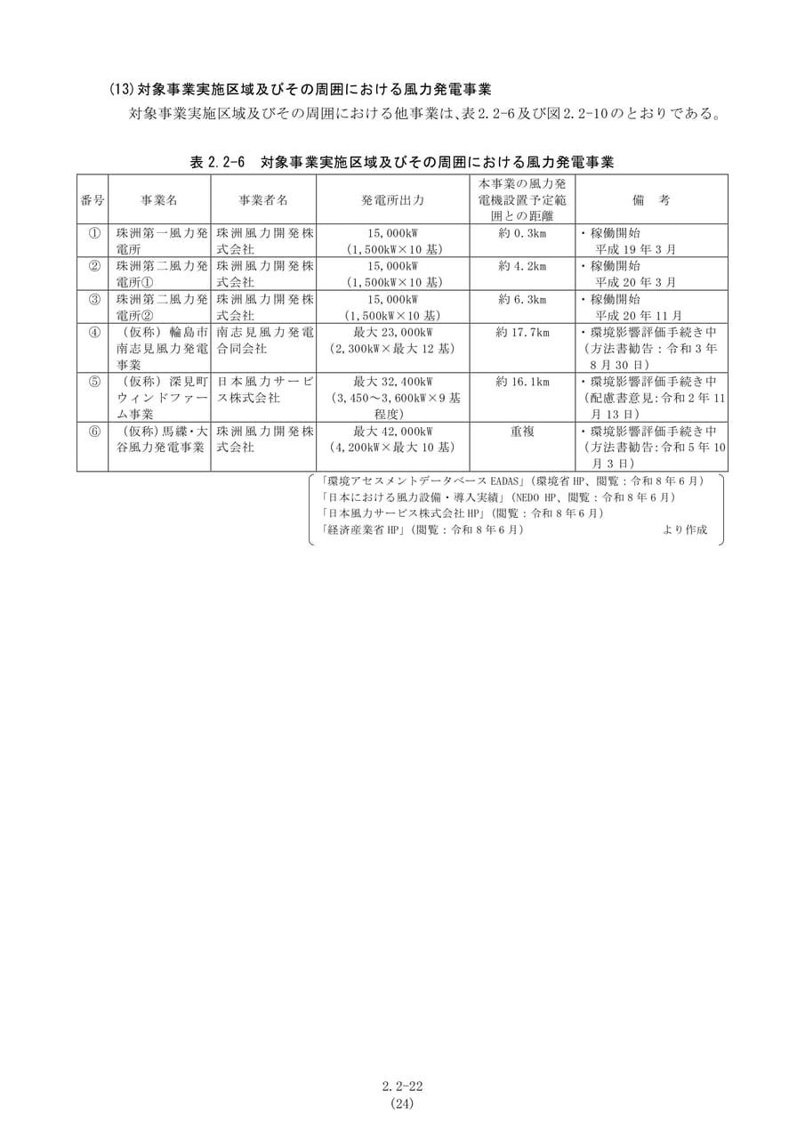 周囲における風力発電事業（31ページ目）