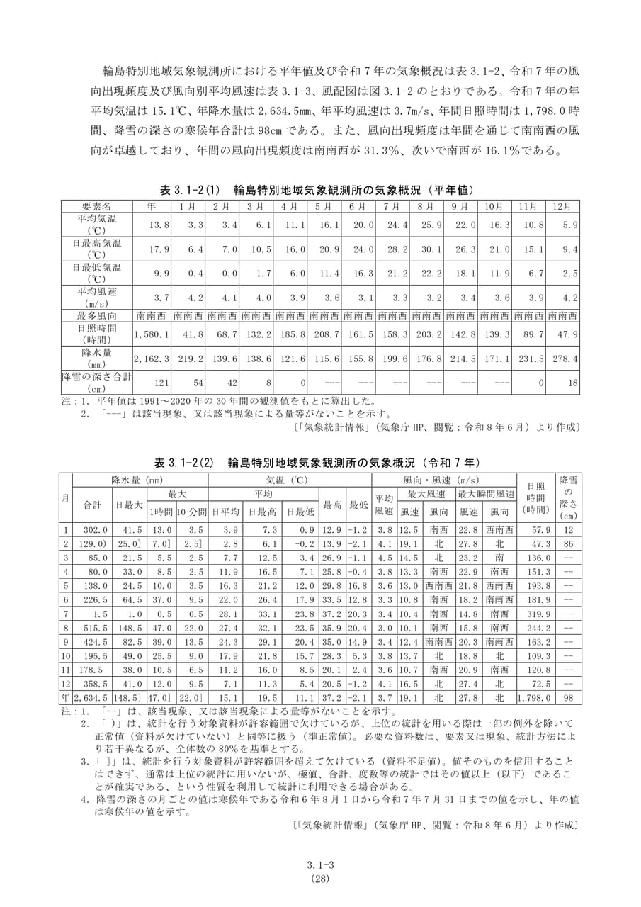 輪島特別地域気象観測所の気象概況（35ページ目）