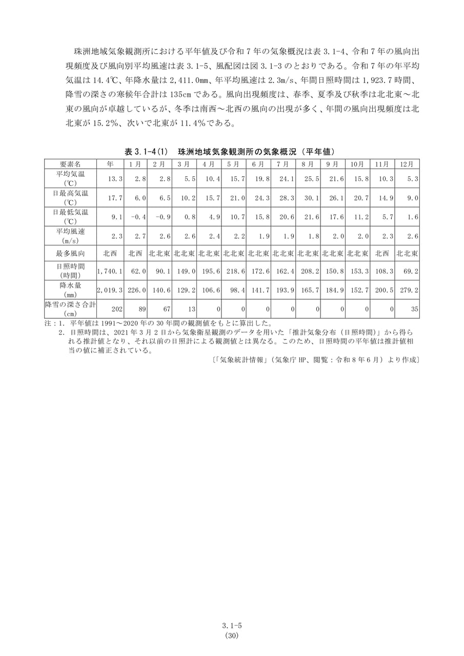 珠洲地域気象観測所の気象概況（37ページ目）