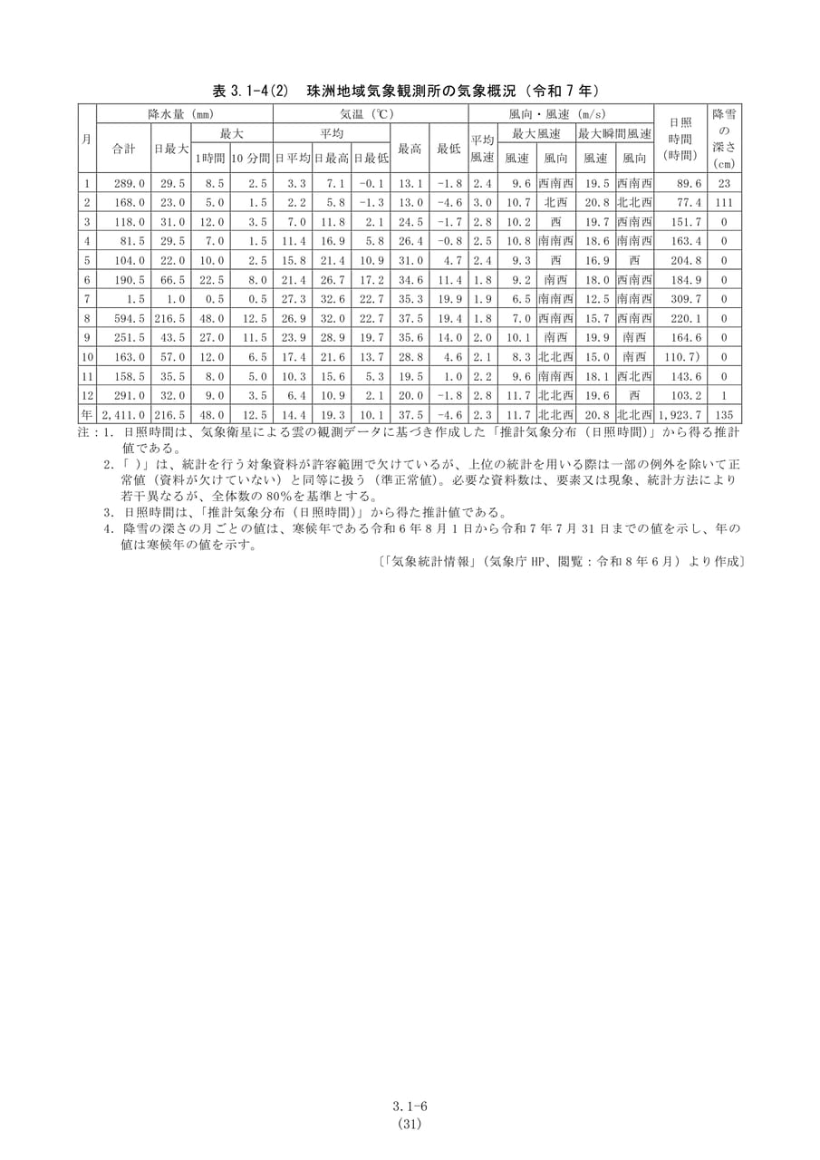 珠洲地域気象観測所の気象データ（38ページ目）
