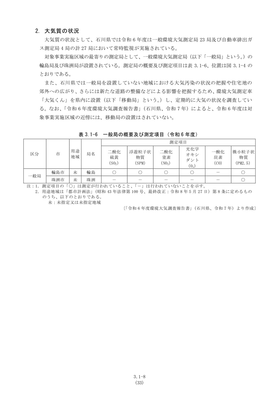 大気質の状況と測定局の概要（40ページ目）