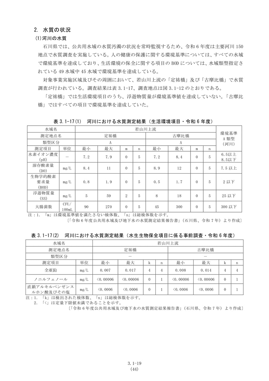 水質の状況（51ページ目）