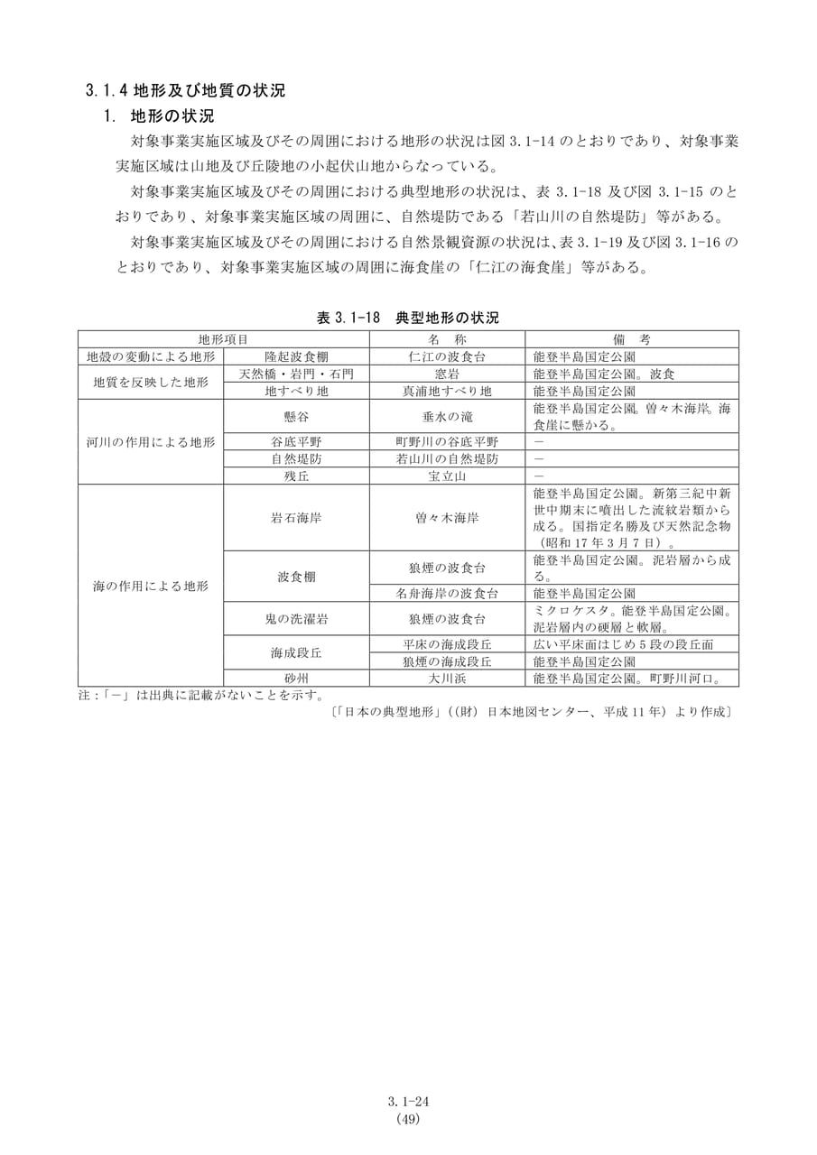 地形及び地質の状況（56ページ目）