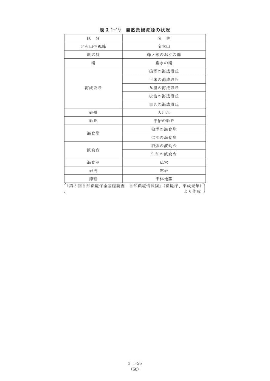 自然景観資源の状況（57ページ目）