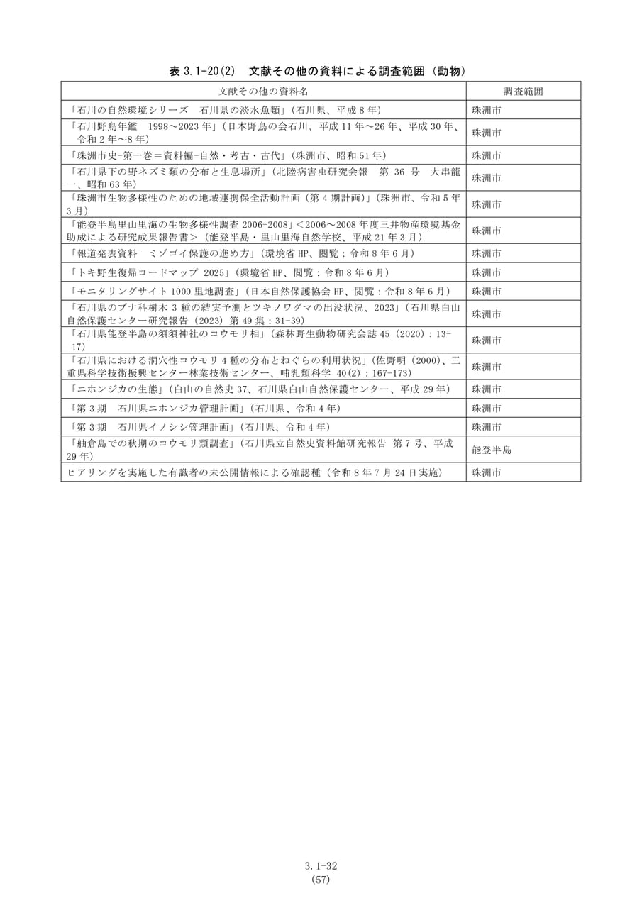 動物の調査範囲（続き）（64ページ目）