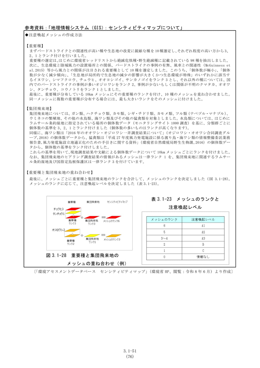 センシティビティマップ資料（83ページ目）