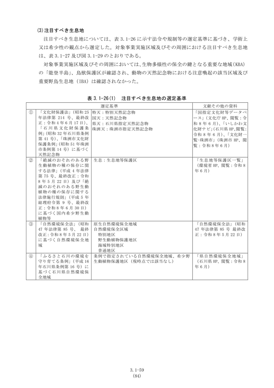 注目すべき生息地（91ページ目）