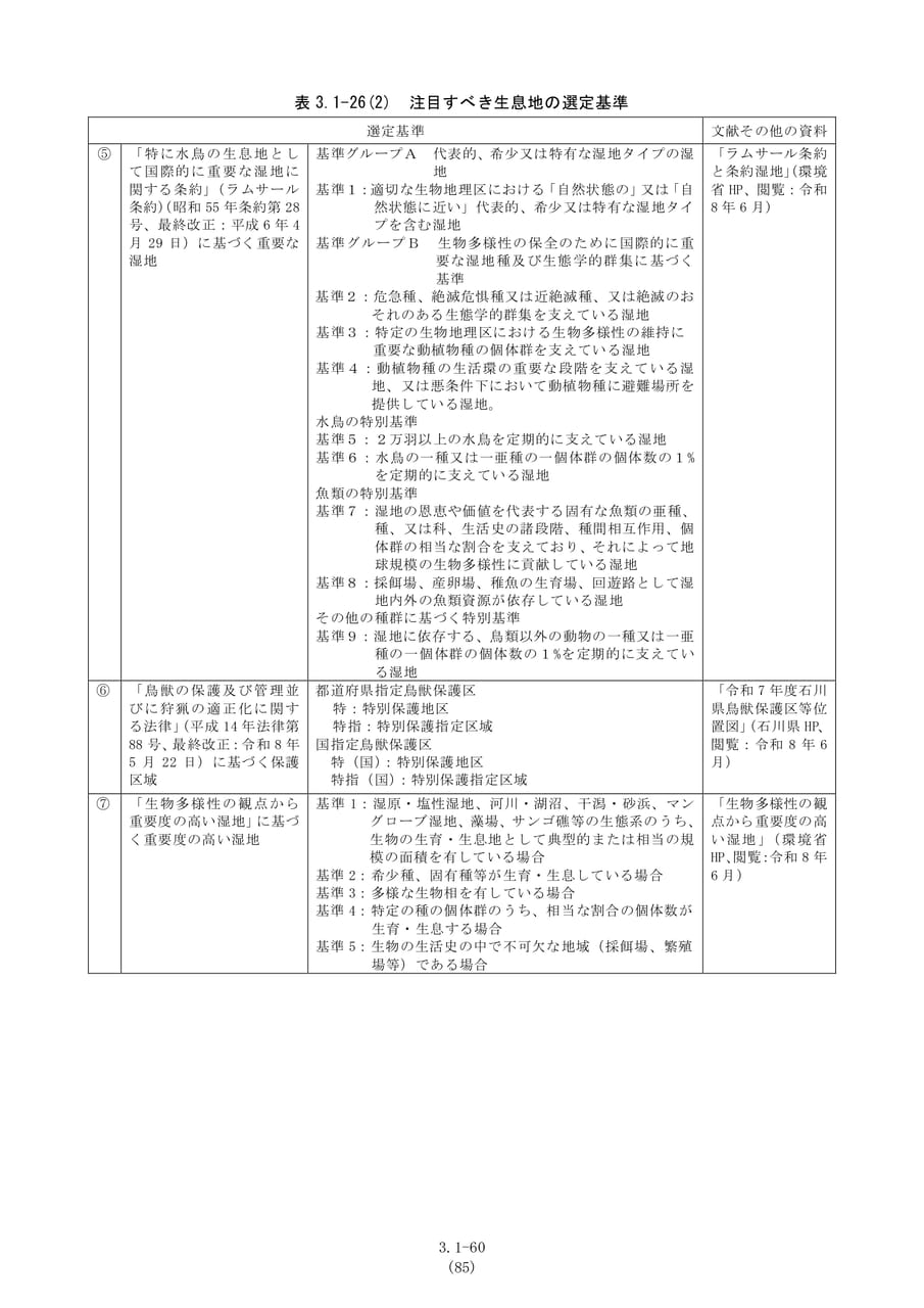 注目すべき生息地の選定基準（92ページ目）
