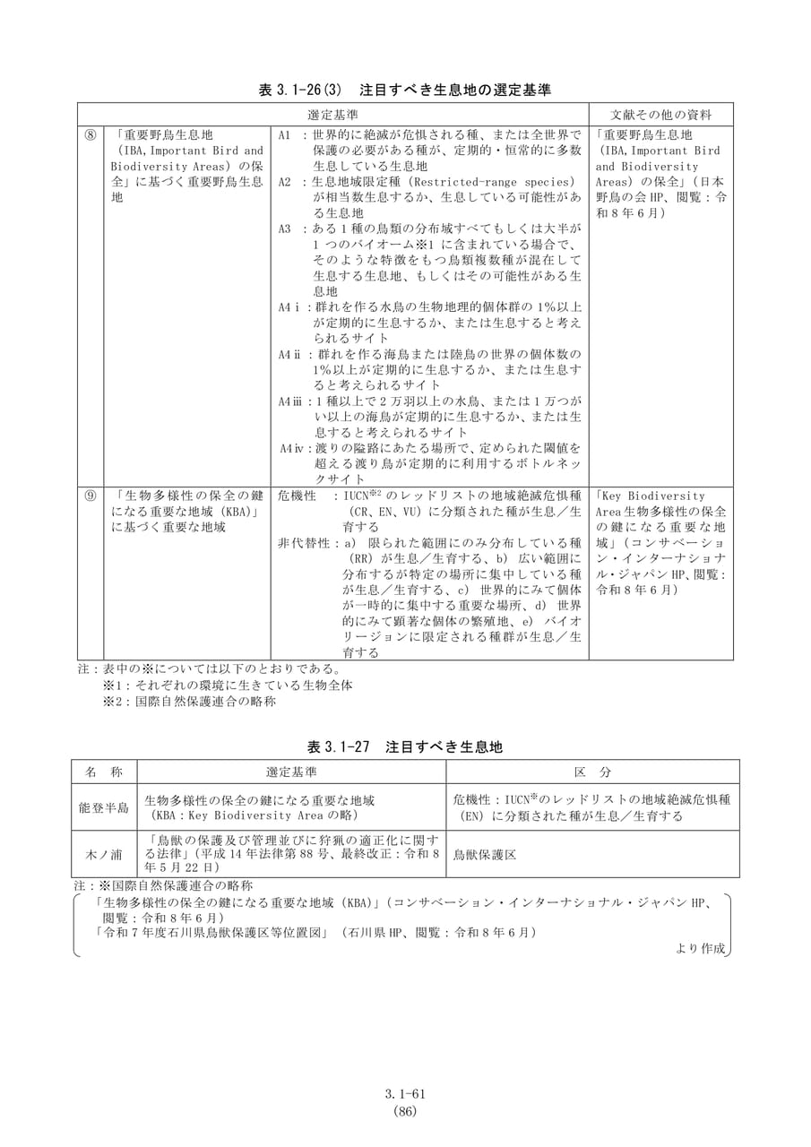 注目すべき生息地基準（続き）（93ページ目）