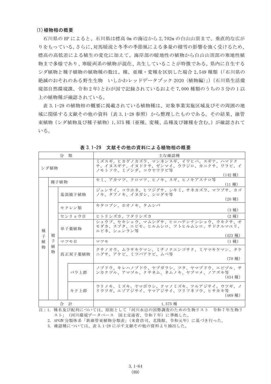 植物相の概要（96ページ目）
