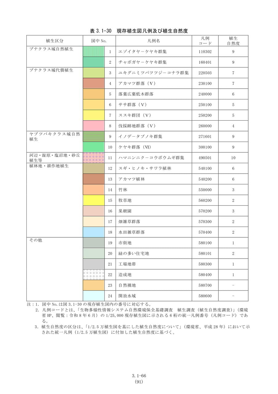 現存植生図凡例（98ページ目）