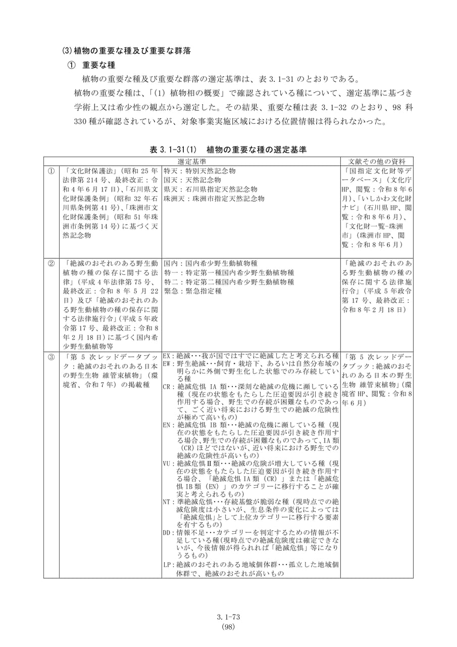 植物の重要な種・選定基準（105ページ目）