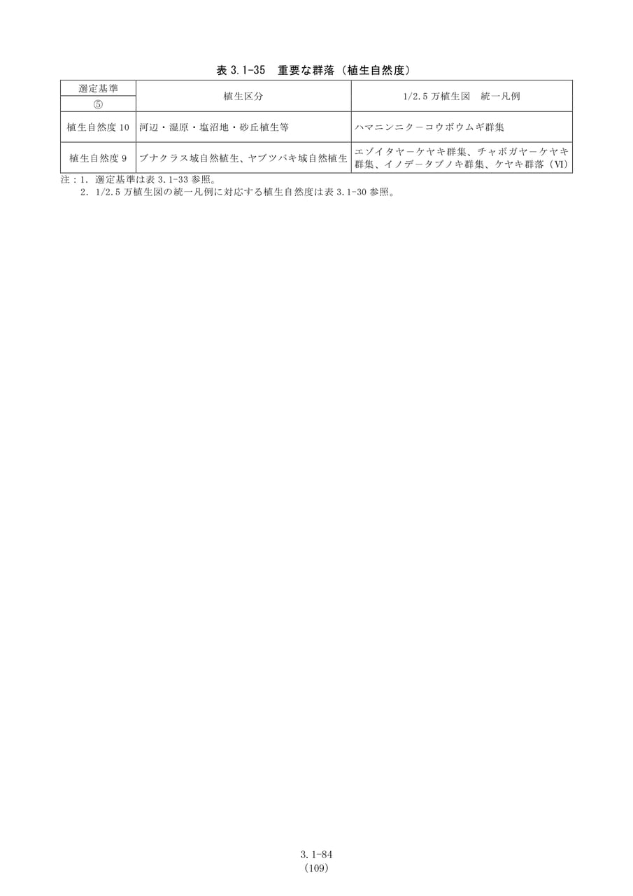 重要な群落（植生自然度）（116ページ目）