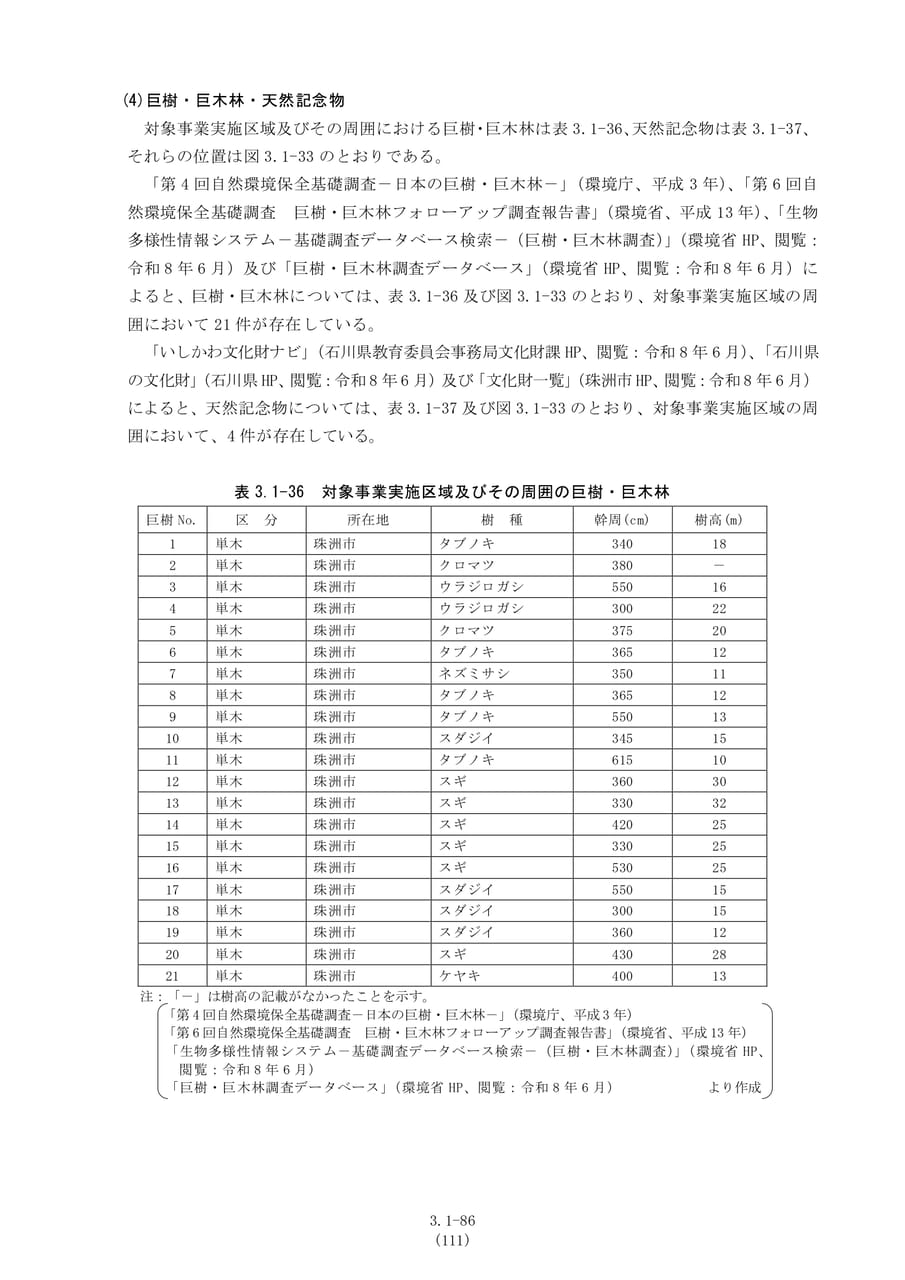 巨樹・巨木林の概要（118ページ目）