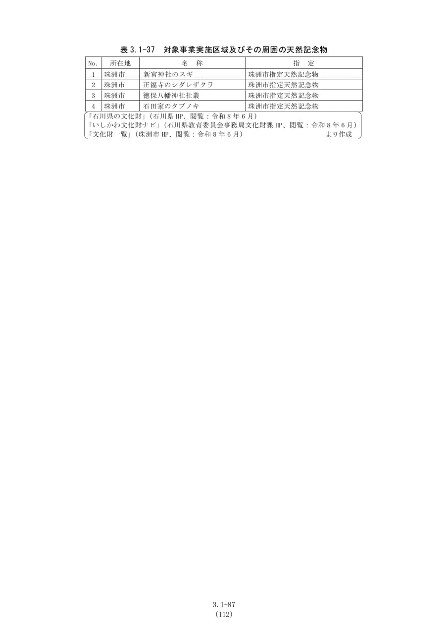 天然記念物の状況（119ページ目）