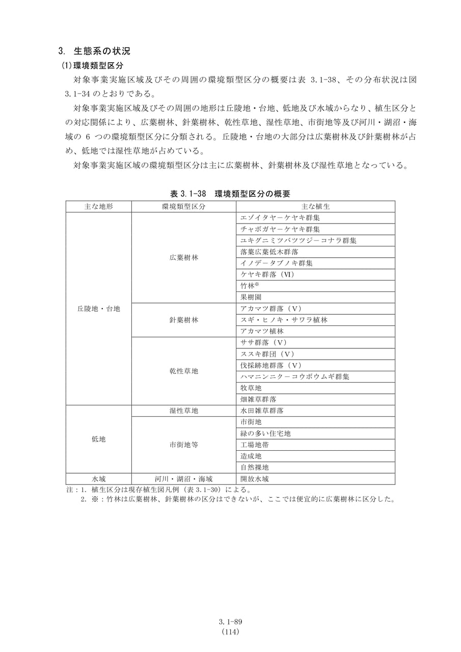 環境類型区分の概要（121ページ目）