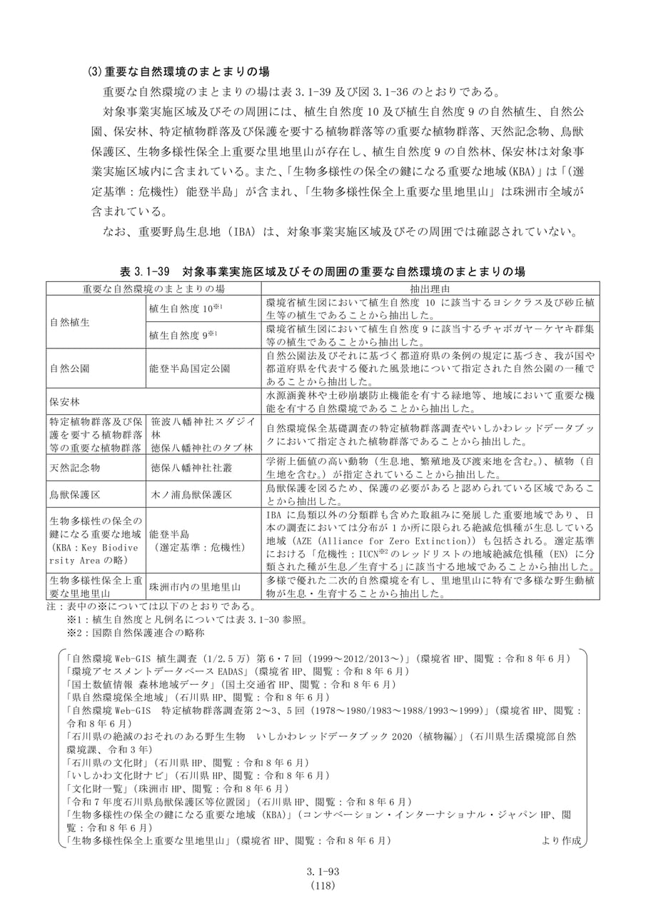 重要な自然環境のまとまりの場（125ページ目）