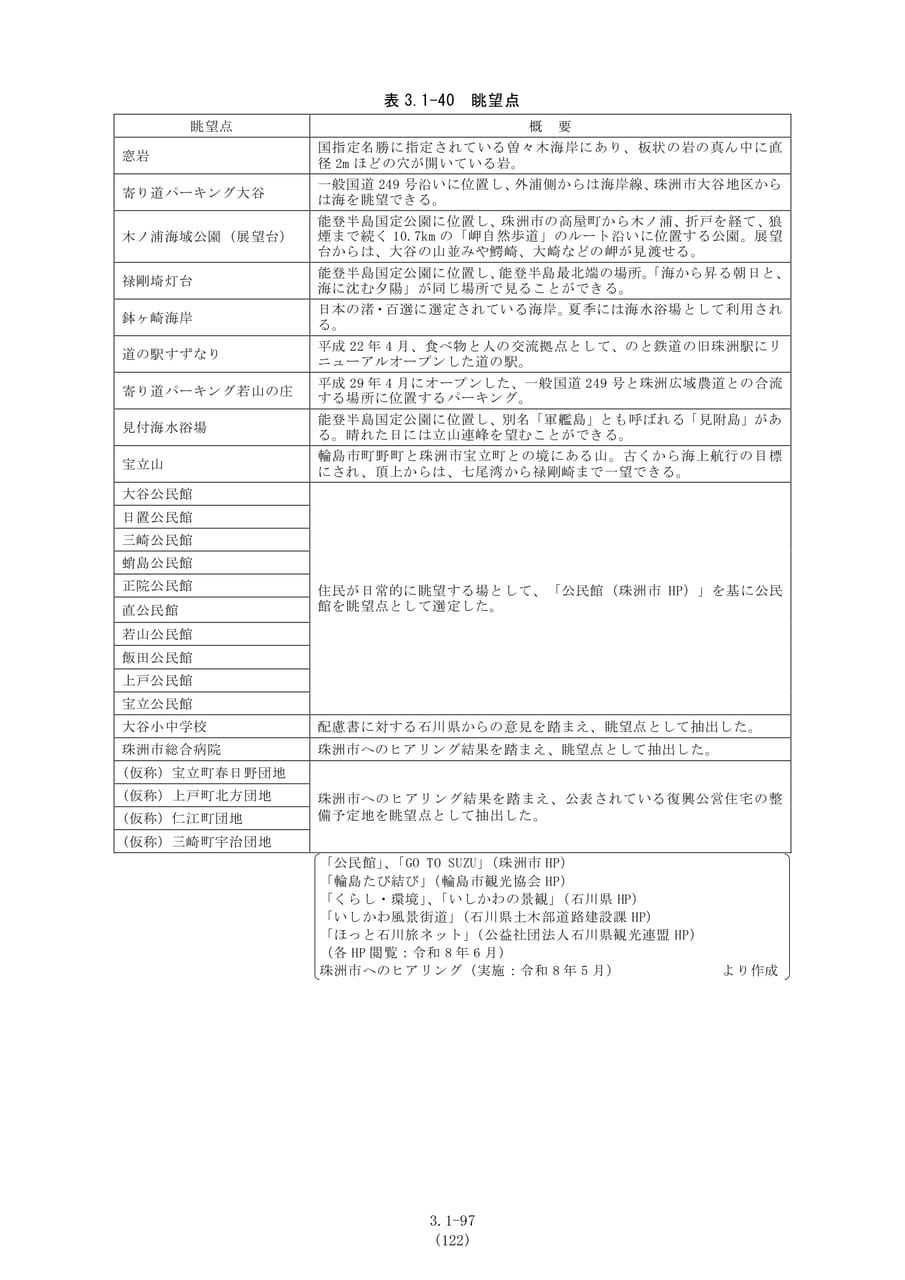 主要な眺望点の一覧（129ページ目）
