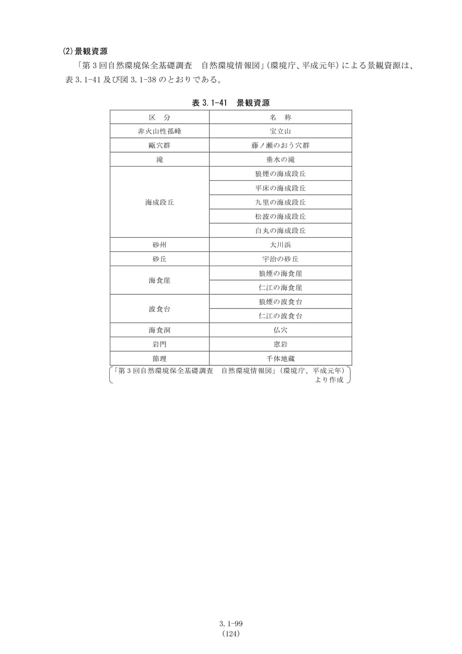 景観資源の状況（131ページ目）