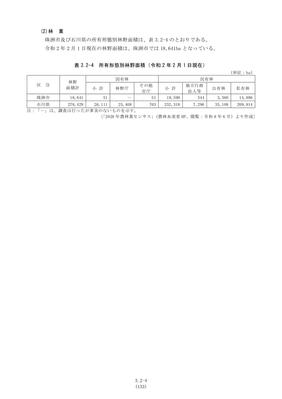 所有形態別林野面積（140ページ目）