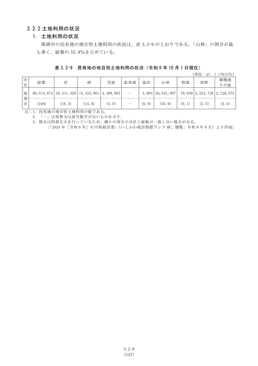 地目別土地利用の状況（144ページ目）