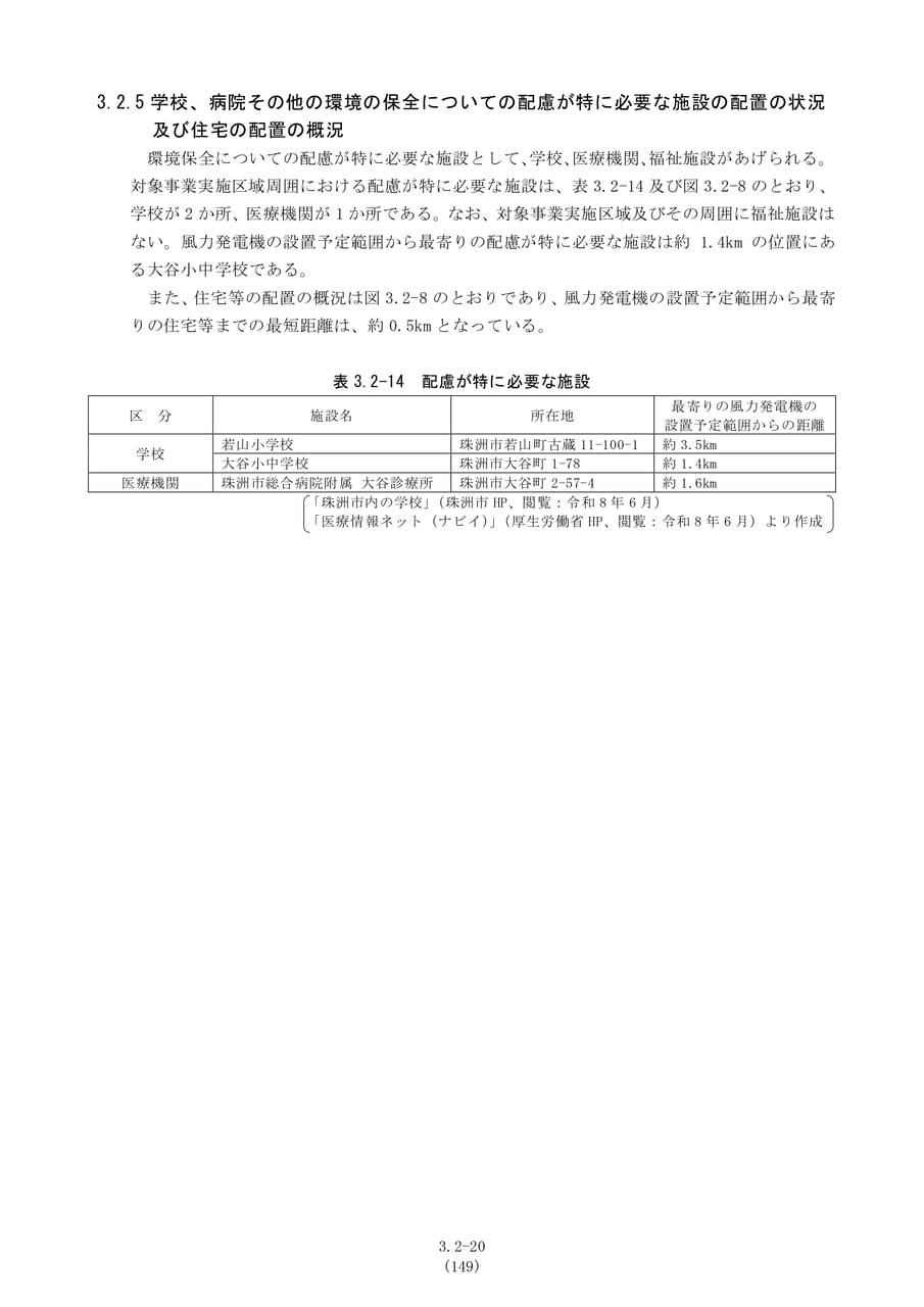 施設及び住宅の配置状況（156ページ目）