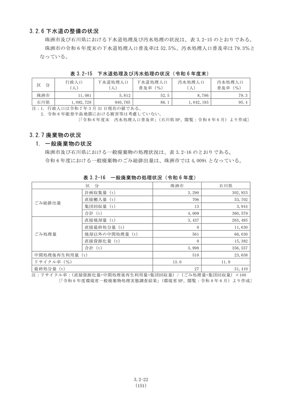 下水道・廃棄物の状況（158ページ目）