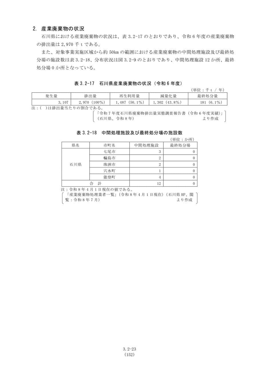 産業廃棄物の状況（159ページ目）