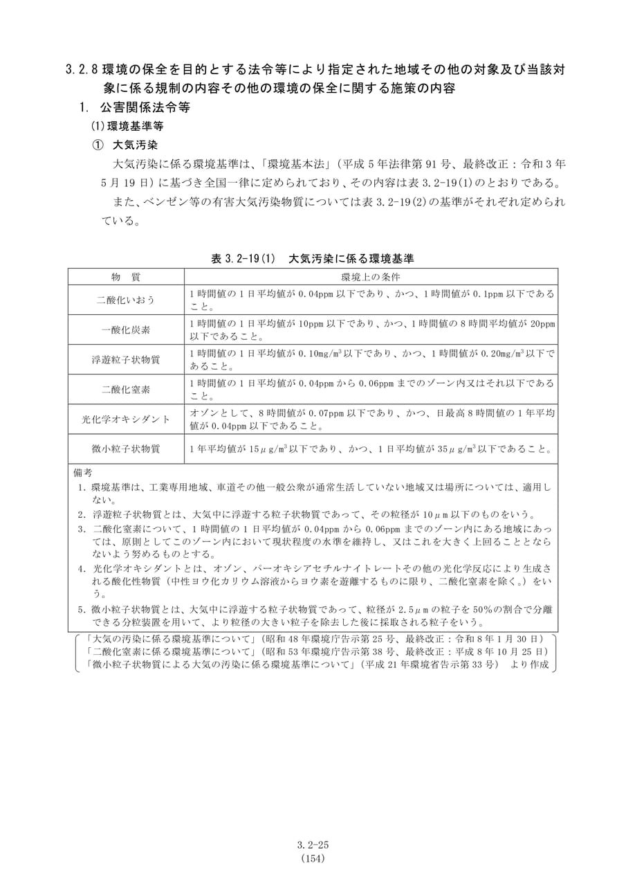 公害関係法令等（環境基準）（161ページ目）