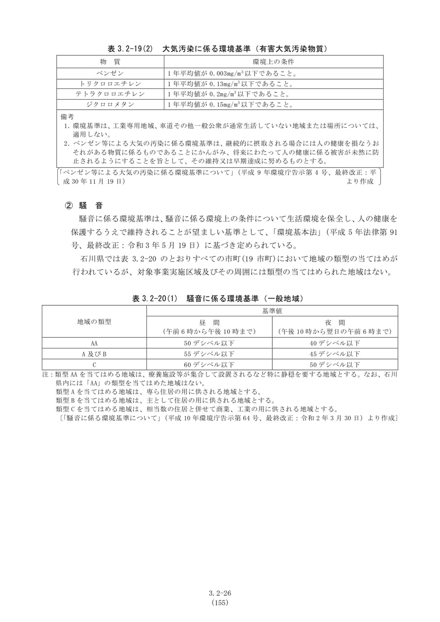 大気・騒音に係る環境基準（162ページ目）