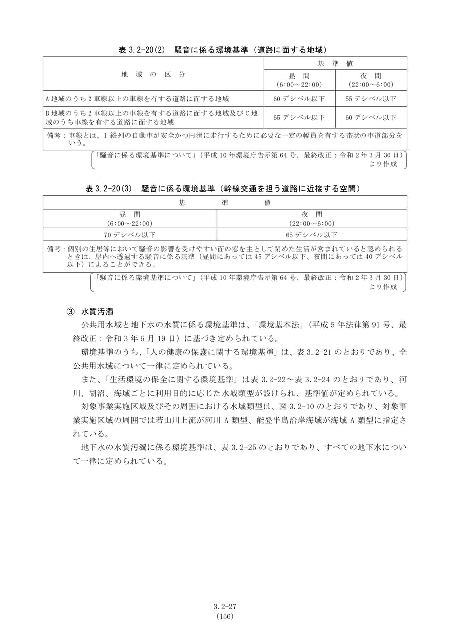 騒音・水質汚濁の環境基準（163ページ目）