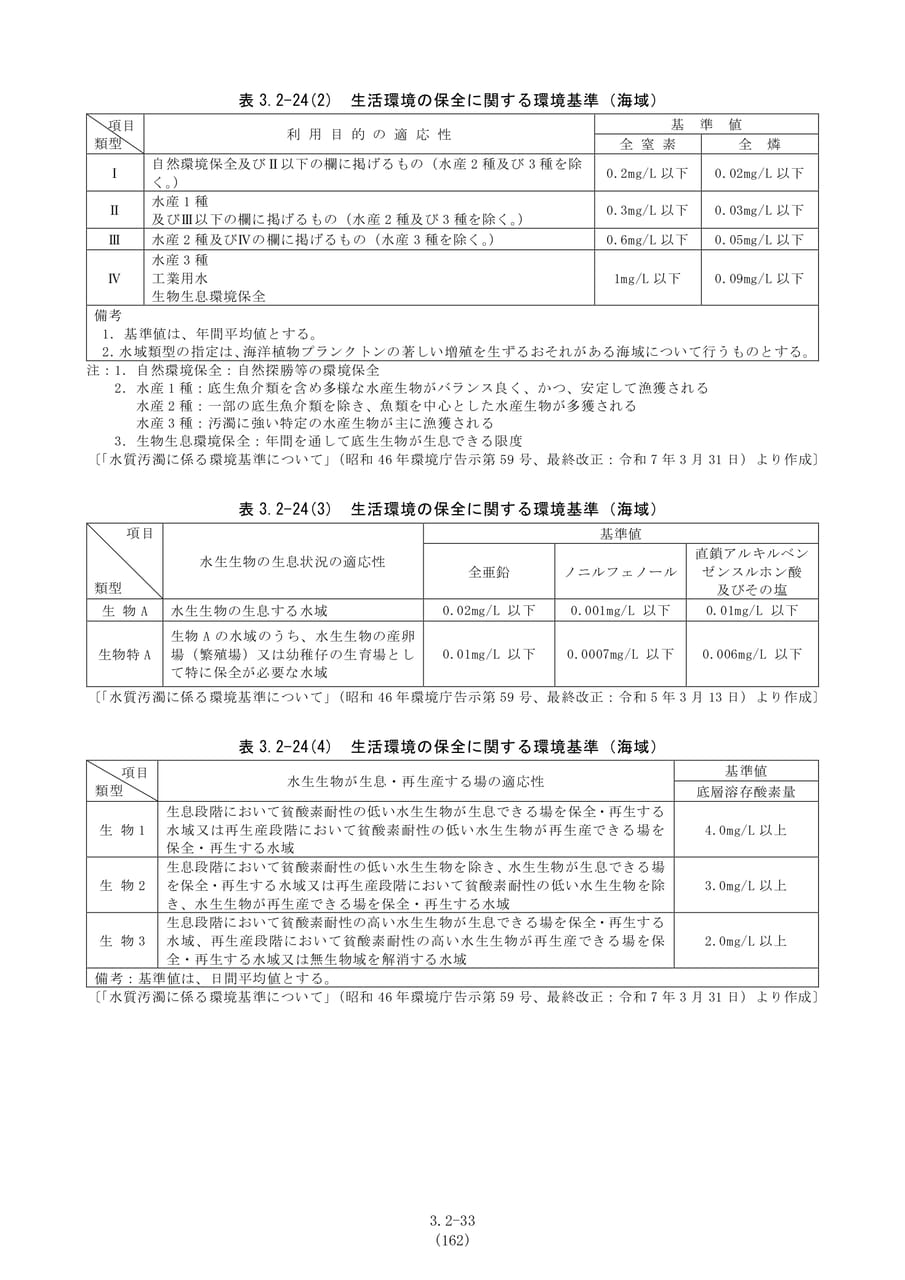 海域の水質環境基準（169ページ目）