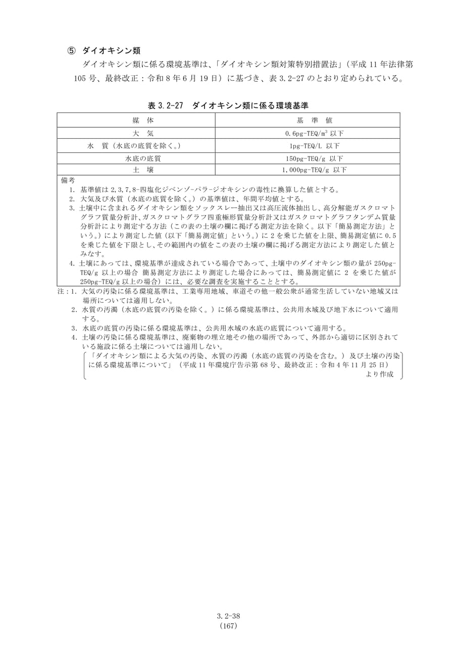 ダイオキシン類の環境基準（174ページ目）