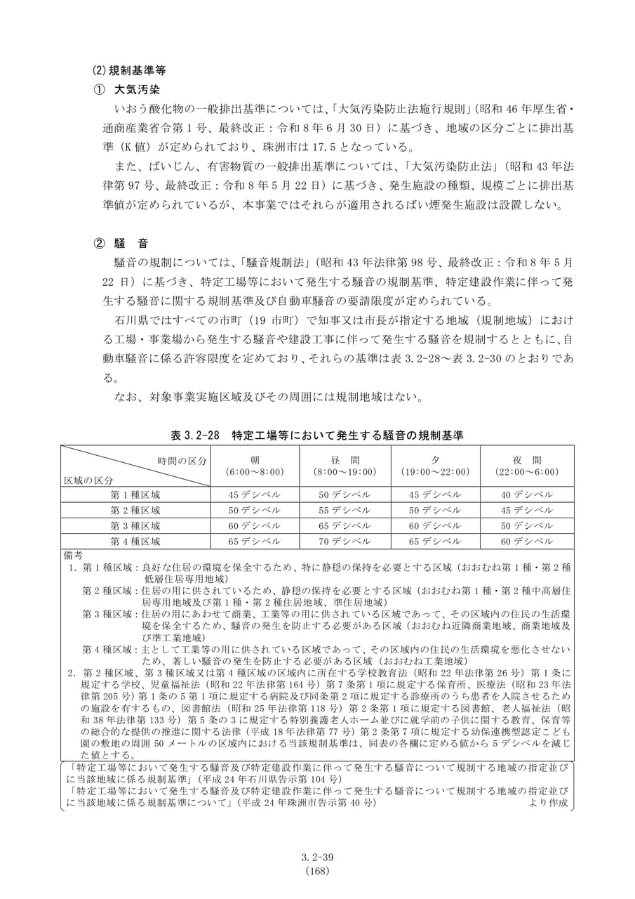 大気・騒音の規制基準（175ページ目）