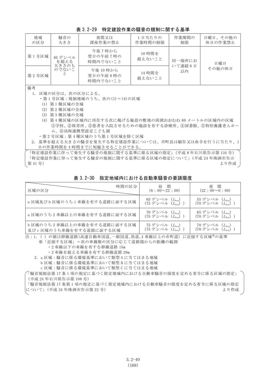 特定建設作業等の騒音基準（176ページ目）