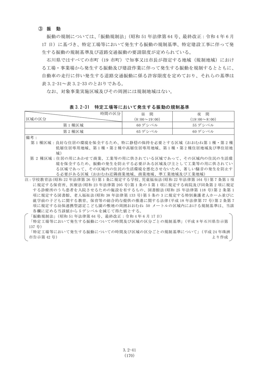 振動の規制基準（177ページ目）