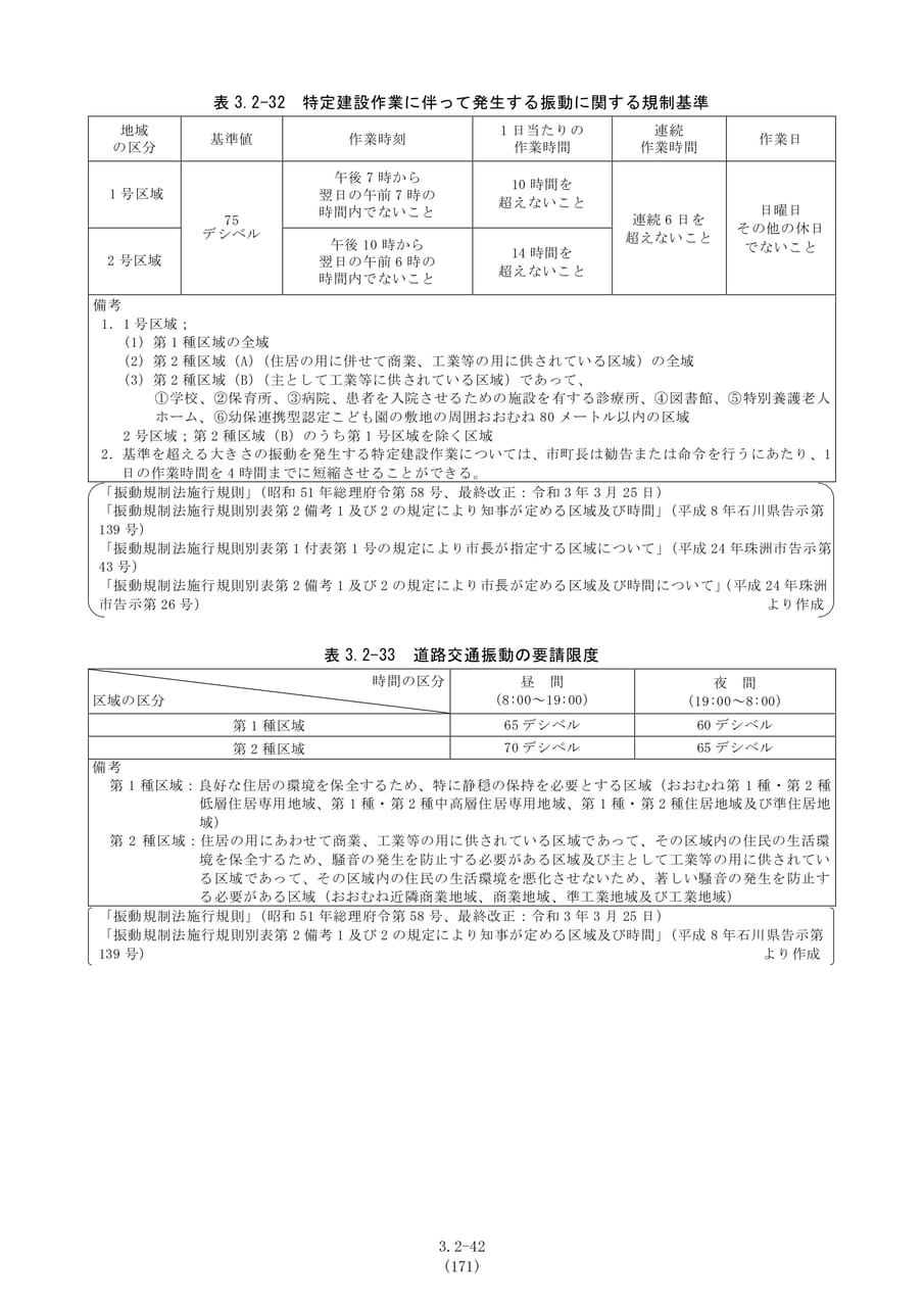 特定建設作業等の振動基準（178ページ目）