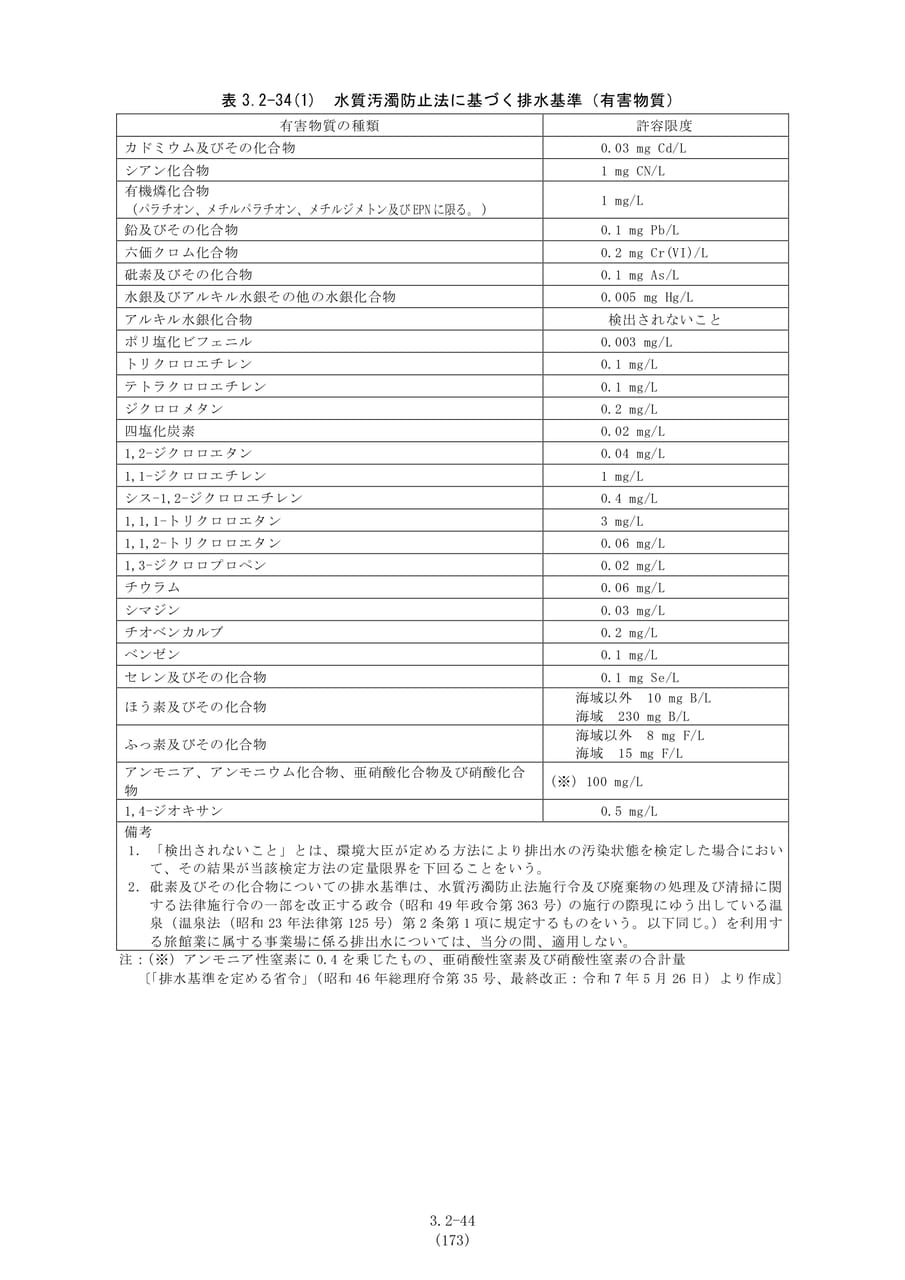 排水基準（有害物質）（180ページ目）