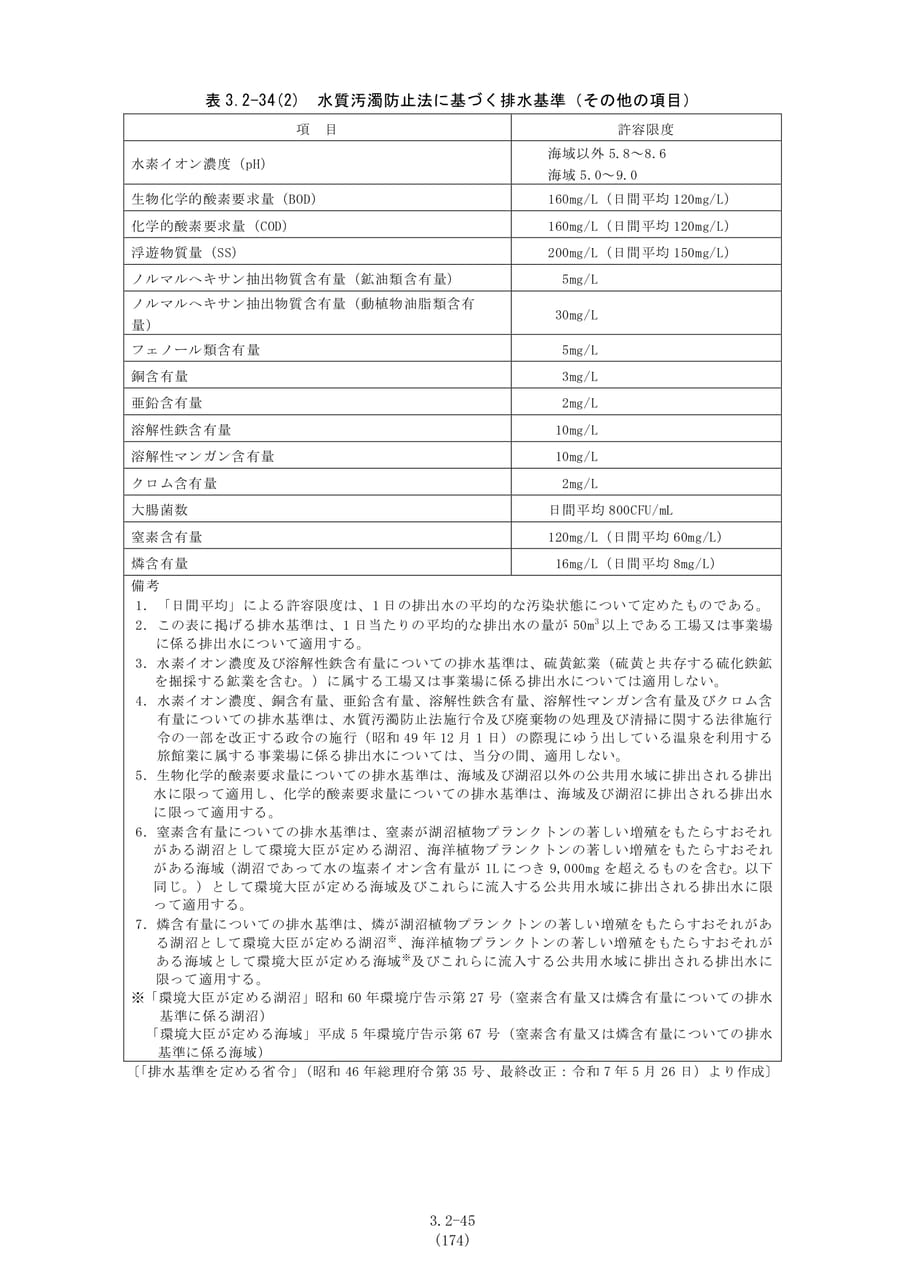 排水基準（その他の項目）（181ページ目）