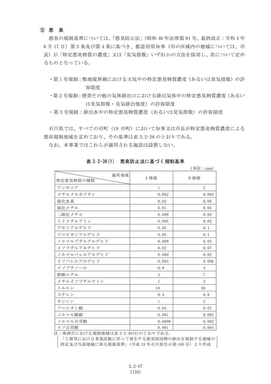 悪臭の規制基準（183ページ目）