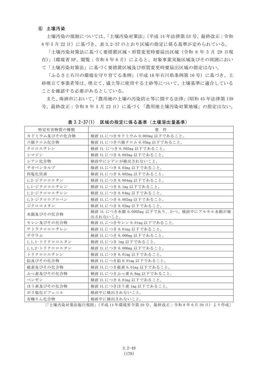 土壌汚染の規制基準（185ページ目）