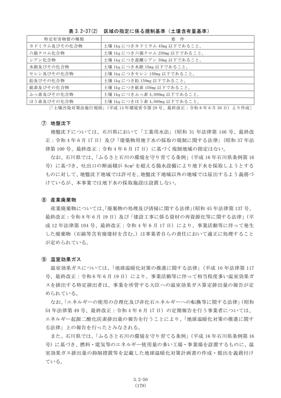 土壌汚染基準・地盤沈下等（186ページ目）