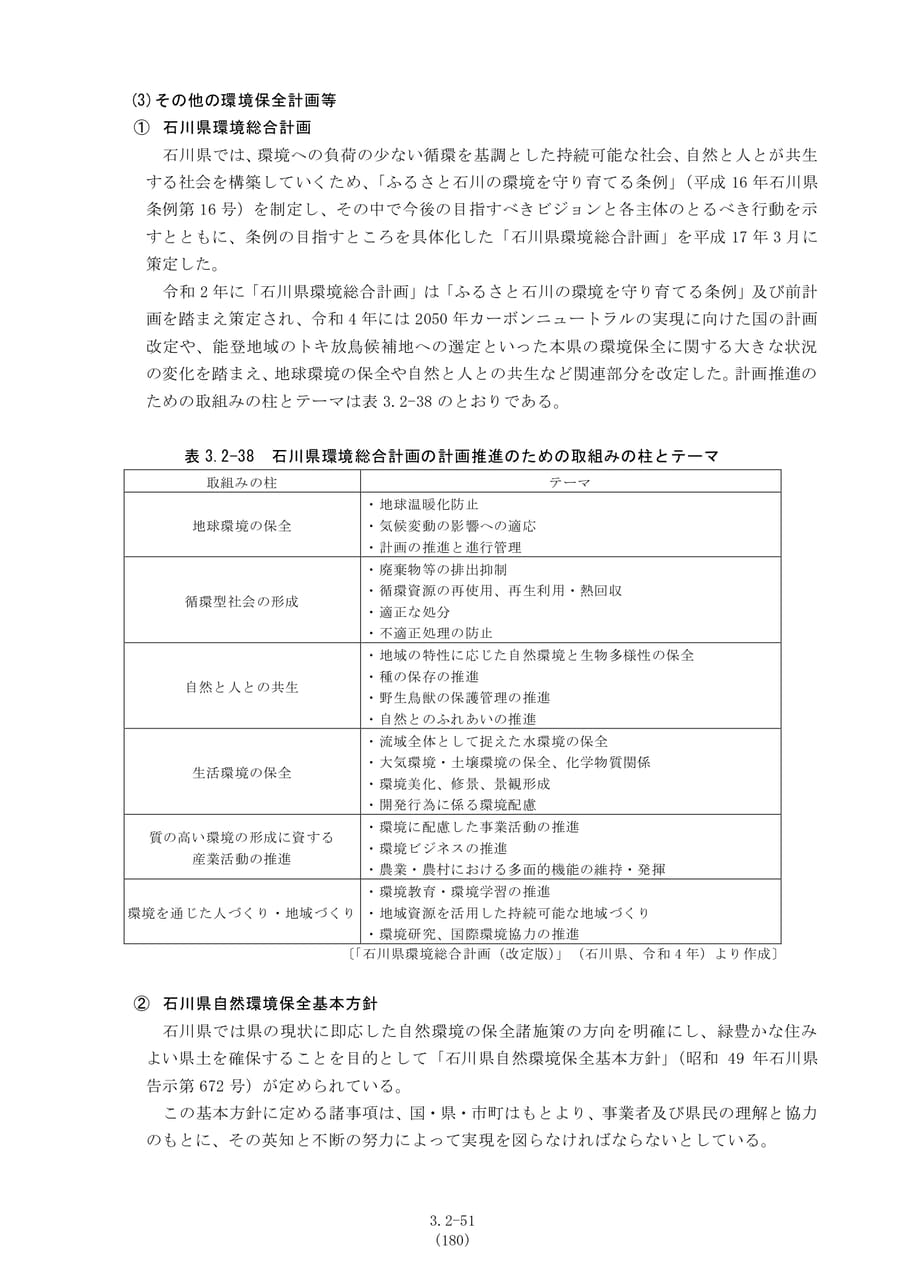 その他の環境保全計画等（187ページ目）