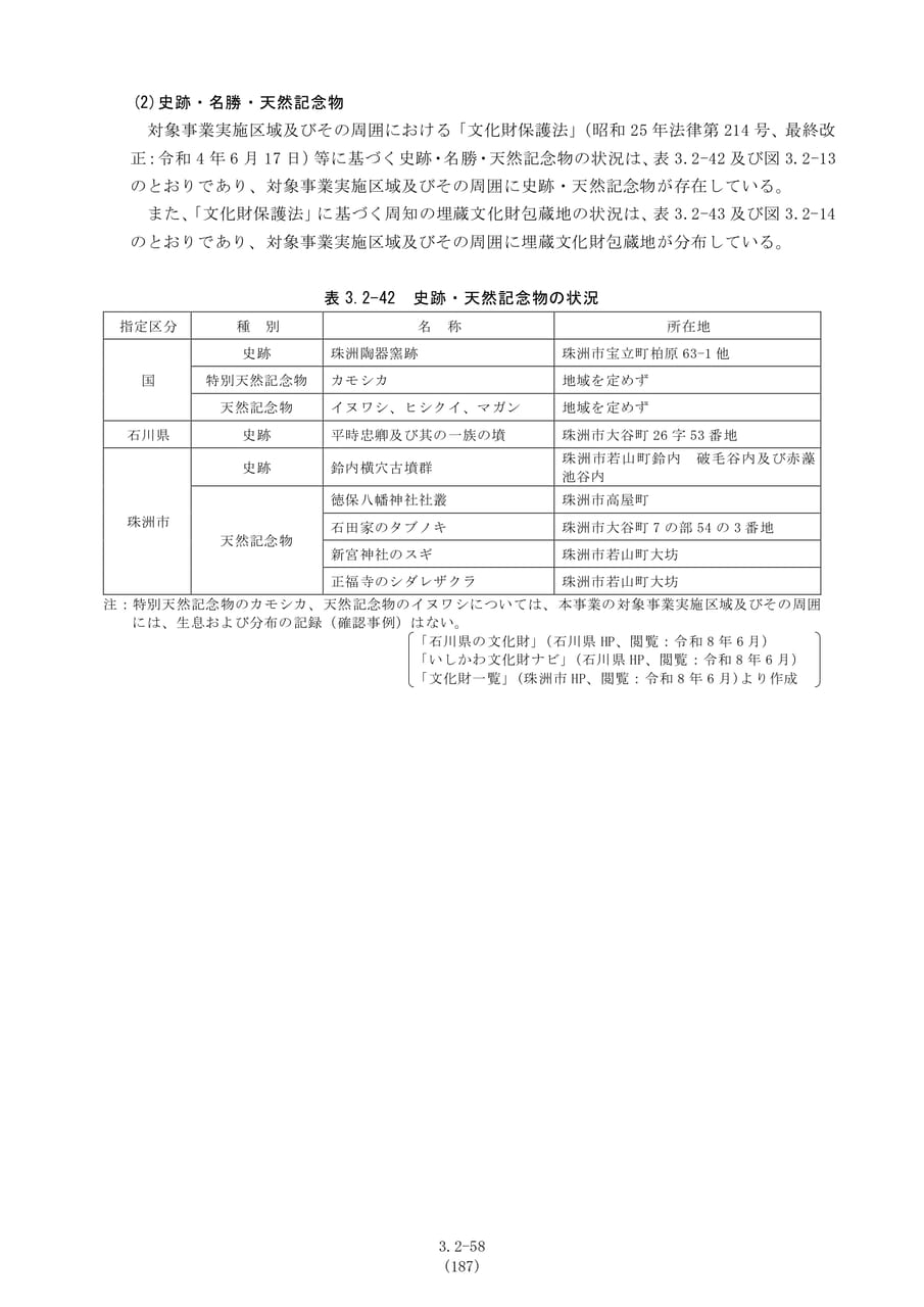 史跡・名勝・天然記念物（194ページ目）