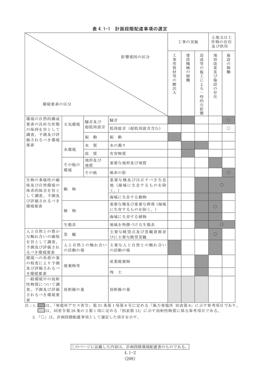計画段階配慮事項の選定表（215ページ目）