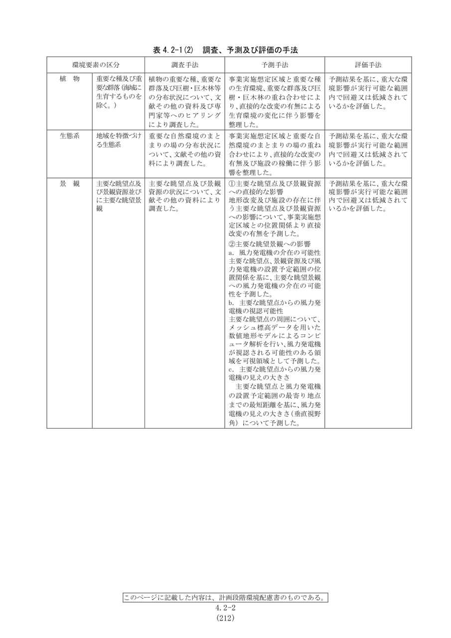 調査、予測及び評価の手法（219ページ目）