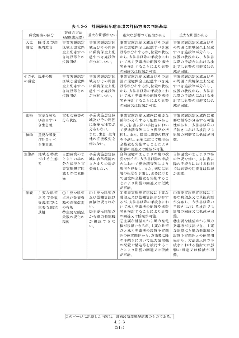 計画段階配慮事項の評価基準（220ページ目）