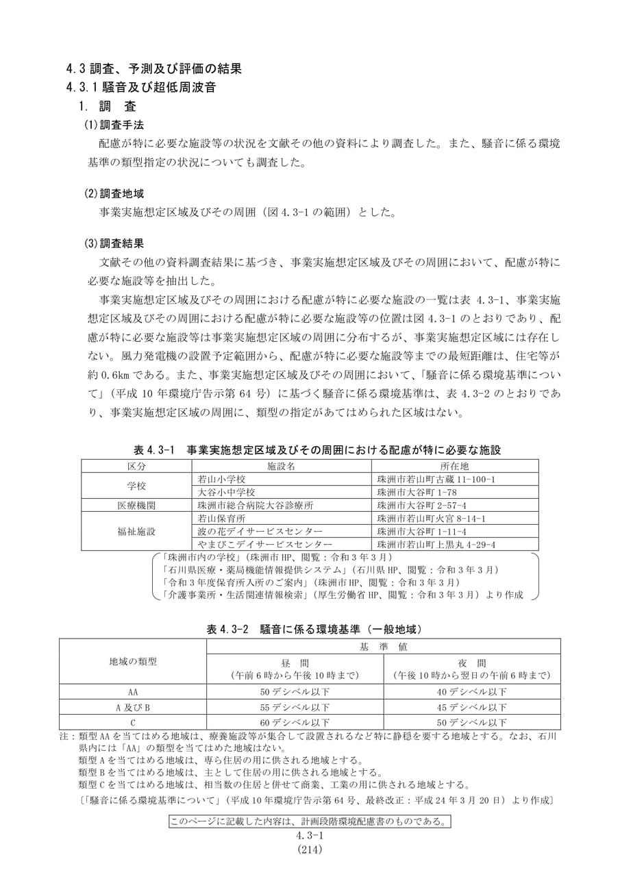 騒音及び超低周波音の調査結果（221ページ目）